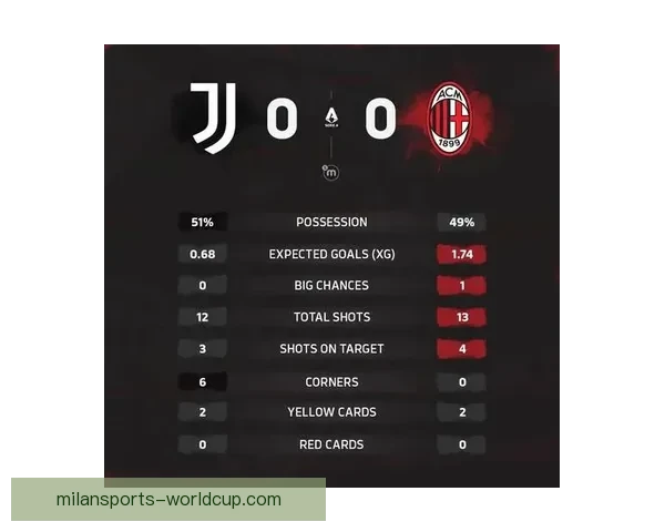 米兰战术深度解析与球员表现全面数据分析