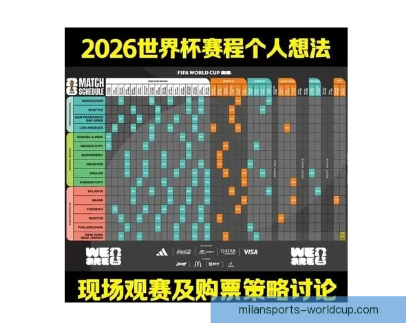 2026世界杯冠军热门预测及夺冠球队实力全面解析