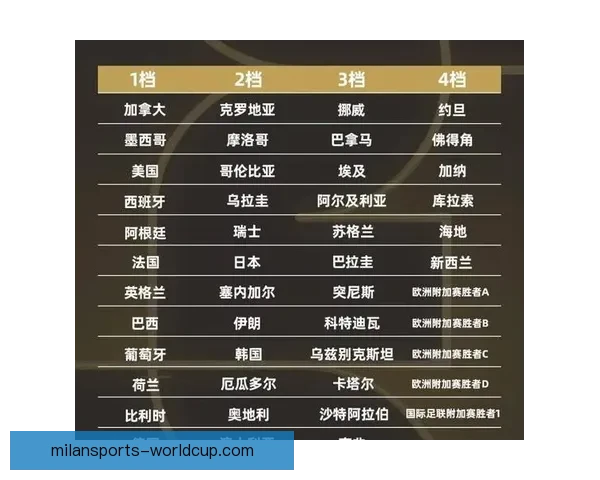 2026世界杯各参赛球队综合实力深度解析与冠军走势前瞻预测 2026世界杯各参赛球队综合实力深度解析与冠军走势前瞻预测