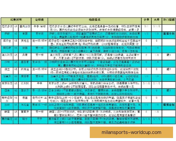 世界杯赛事竞猜预测：解析各队实力对比与赛程走势分析