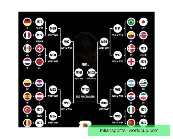 2026世界杯冠军赔率预测解析热门球队前景及投注建议