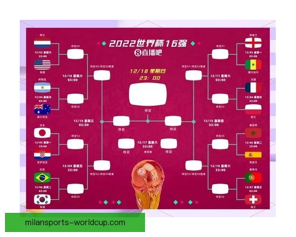 2026世界杯各球队实力分析与夺冠前景预测