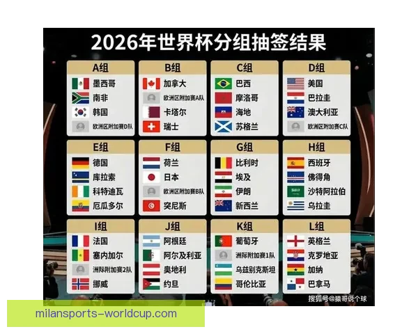 美加墨世界杯精彩赛事回顾与赛程展望全解析