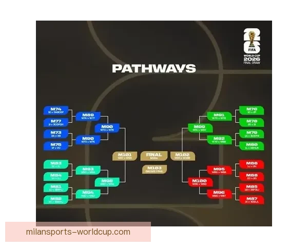 2026世界杯冠军预测最新解析各强队夺冠机会分析 2026世界杯冠军预测最新解析各强队夺冠机会分析