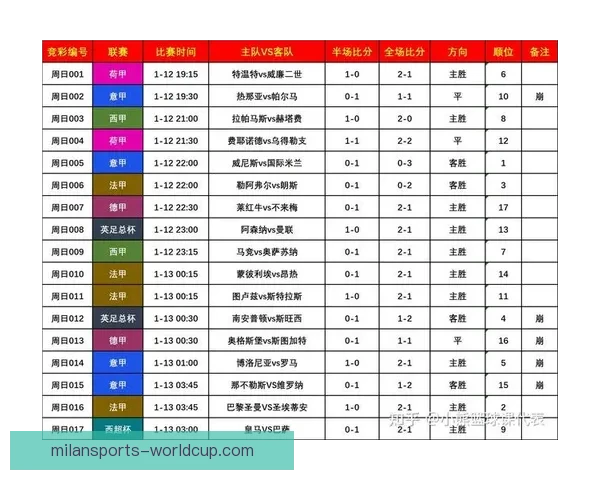基于数据分析与球队状态评估的世界杯竞猜胜负精准预测策略指南版