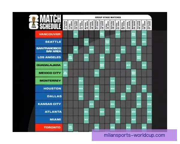 美加墨世界杯精彩赛事回顾与赛程展望全解析