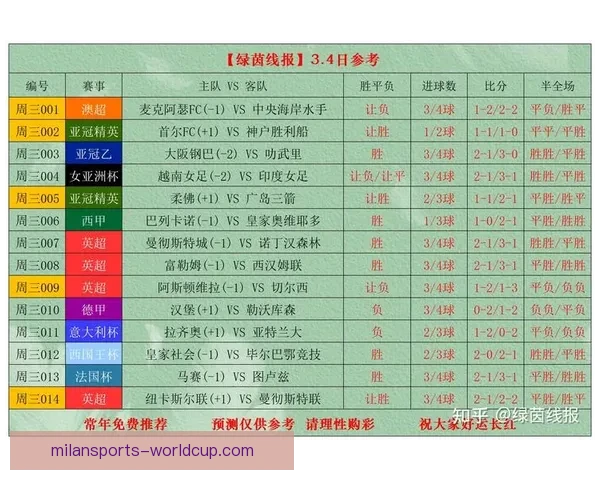 世界杯足球竞猜入口全面解析 轻松预测赛事走向 掌握投注技巧与最新信息