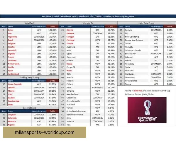 基于数据分析与球队状态评估的世界杯竞猜胜负精准预测策略指南版