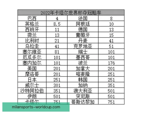 世界杯竞猜赔率全面解析及热门赛果预测指南揭秘