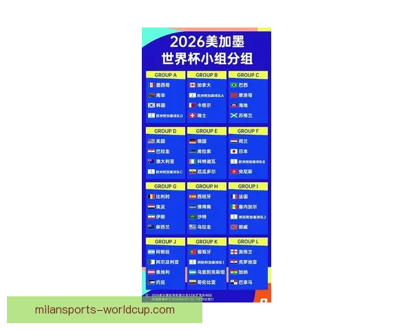 2026年世界杯各国球队名单预测与前瞻分析