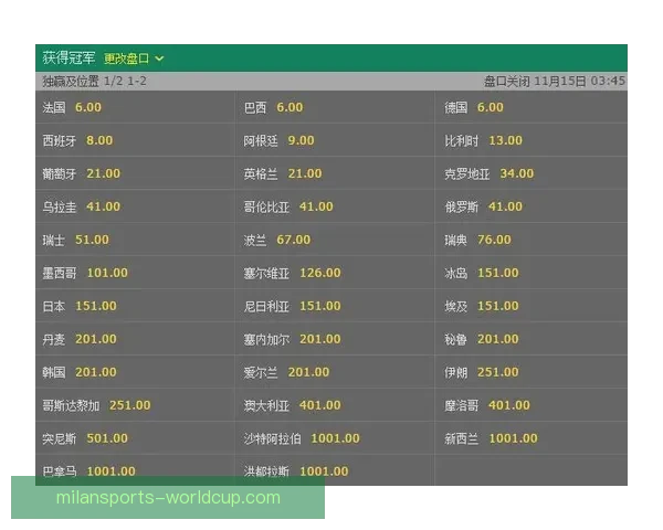 世界杯竞猜赔率全面解析及热门赛程胜负趋势预测指南