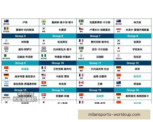 2026年世界杯各国球队名单预测与前瞻分析