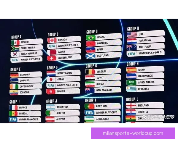2026年世界杯各国球队名单预测与前瞻分析